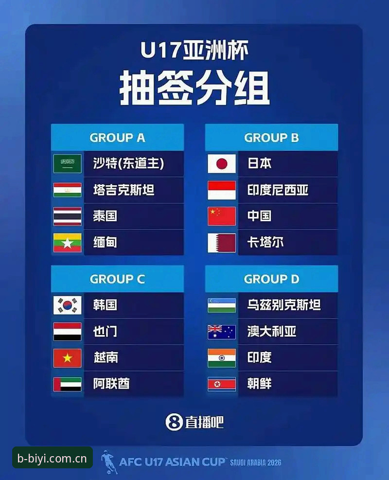 必一运动苹果下载 U17国足世界杯抽签结果解读:在必一体育平台掌握完整赛事指南